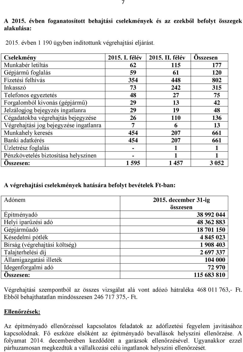 Jelzálogjog bejegyzés ingatlanra 29 19 48 Cégadatokba végrehajtás bejegyzése 26 110 136 Végrehajtási jog bejegyzése ingatlanra 7 6 13 Munkahely keresés 454 207 661 Banki adatkérés 454 207 661