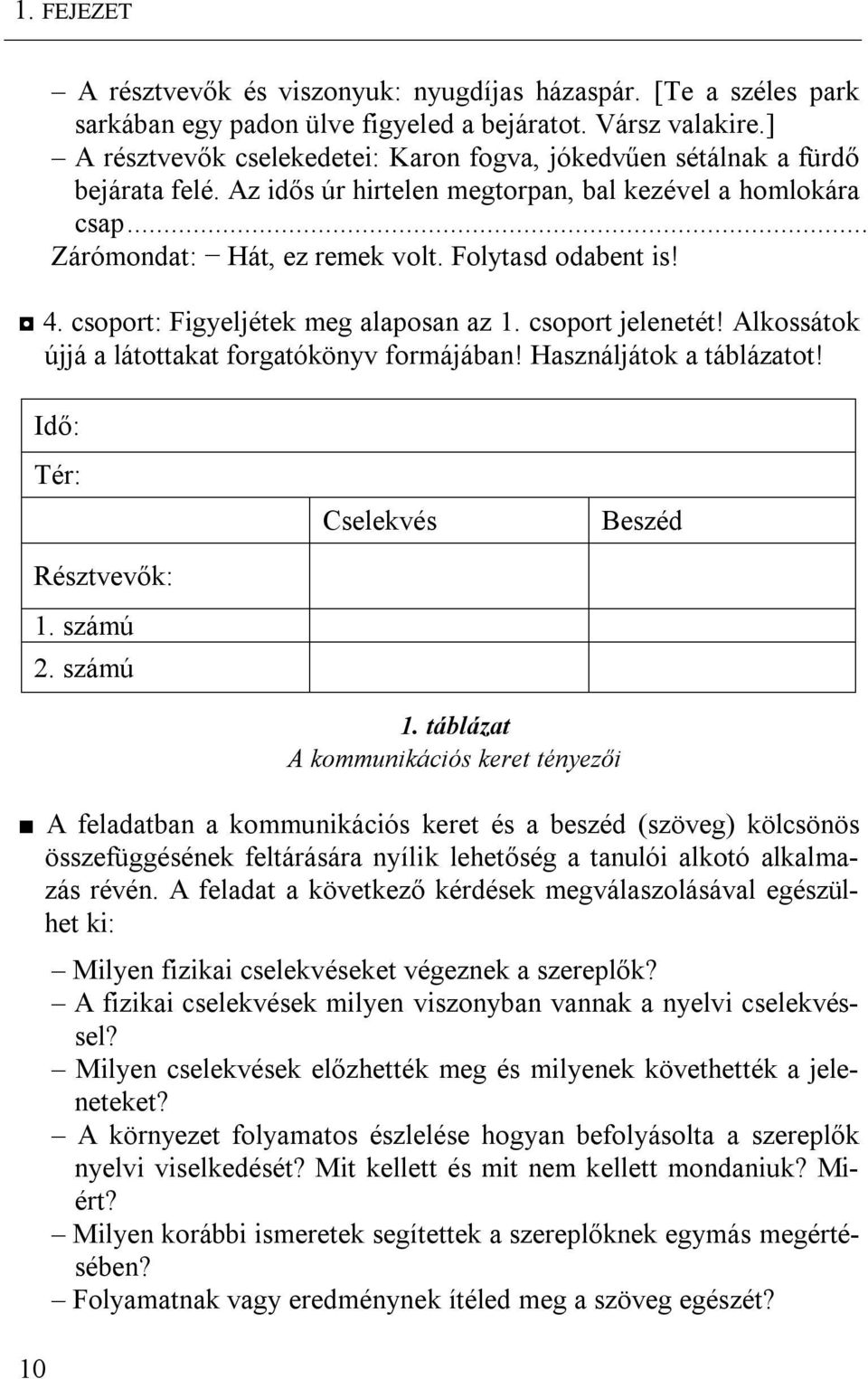 4. csoport: Figyeljétek meg alaposan az 1. csoport jelenetét! Alkossátok újjá a látottakat forgatókönyv formájában! Használjátok a táblázatot! Idő: Tér: Résztvevők: 1. számú 2.