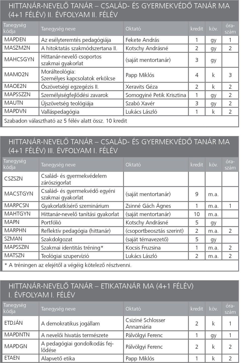 Kotschy Andrásné 2 gy 2 MAHCSGYN Hittanár-nevelő csoportos szakmai gyakorlat (saját mentortanár) 3 gy MAMO2N Morálteológia: Papp Miklós 4 k 3 Személyes kapcsolatok erkölcse MAOE2N Ószövetségi