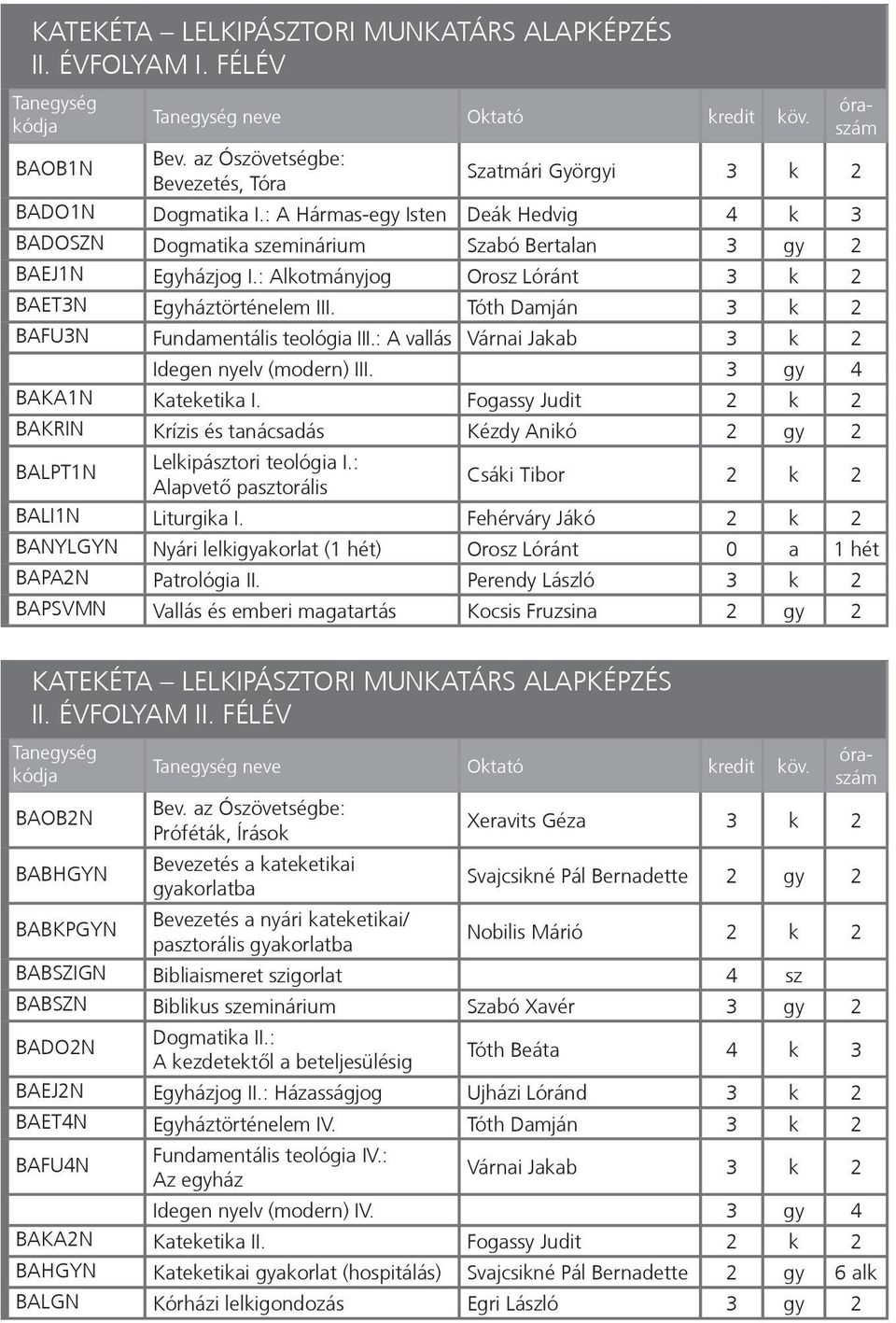 Tóth Damján 3 k 2 BAFU3N Fundamentális teológia III.: A vallás Várnai Jakab 3 k 2 Idegen nyelv (modern) III. 3 gy 4 BAKA1N Kateketika I.