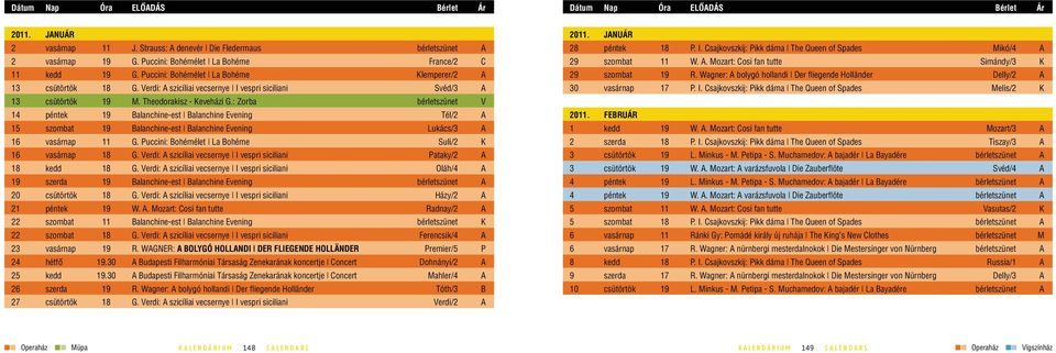 : Zorba bérletszünet V 14 péntek 19 Balanchine-est Balanchine Evening Tél/2 A 15 szombat 19 Balanchine-est Balanchine Evening Lukács/3 A 16 vasárnap 11 G.