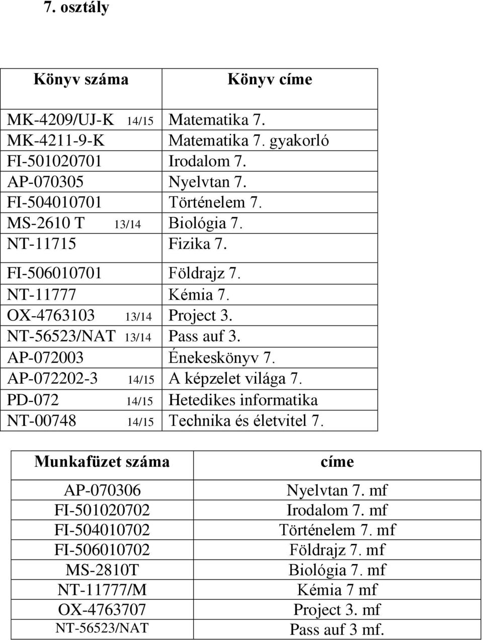 AP-072003 Énekeskönyv 7. AP-072202-3 14/15 A képzelet világa 7. PD-072 14/15 Hetedikes informatika NT-00748 14/15 Technika és életvitel 7.