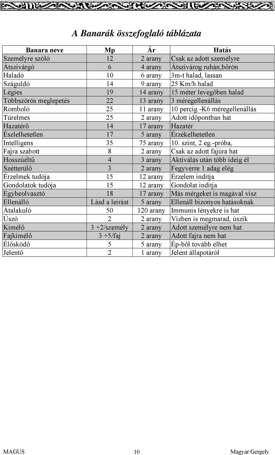 időpontban hat Hazatérő 14 17 arany Hazatér Észlelhetetlen 17 5 arany Érzékelhetetlen Intelligens 35 75 arany 10. szint, 2 eg.