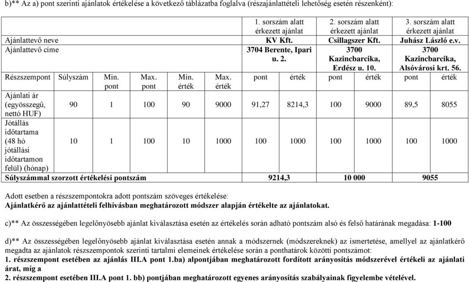 3700 Kazincbarcika, 3700 Kazincbarcika, Részszempont Súlyszám Ajánlati ár (egyösszegű, nettó HUF) Jótállás időtartama (48 hó jótállási időtartamon felül) (hónap) Min. pont Max. pont Min. érték Max.