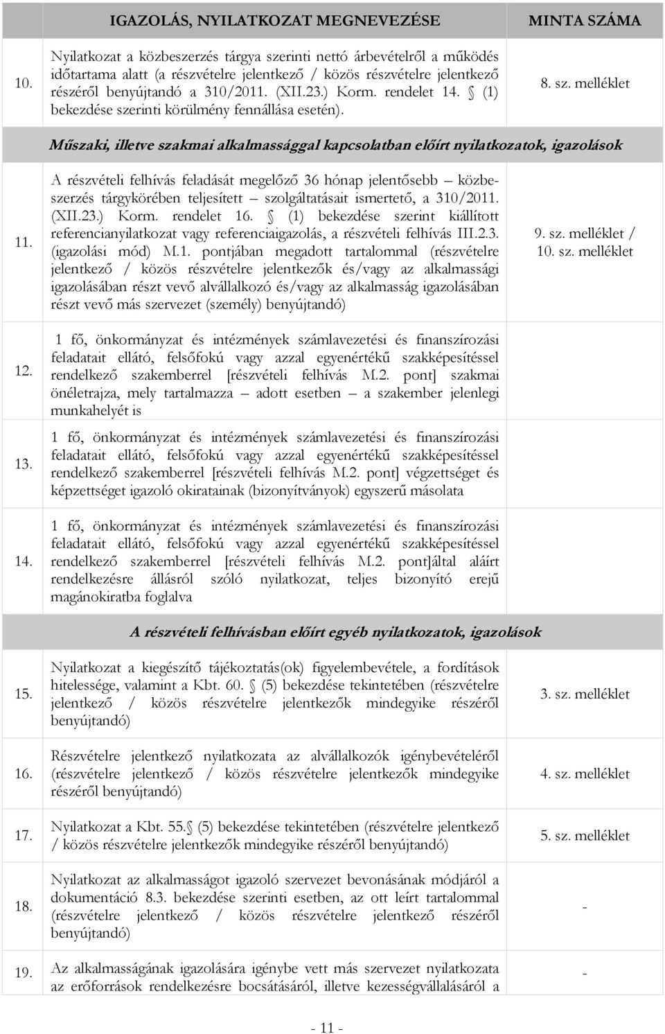 12. 13. 14. A részvételi felhívás feladását megelőző 36 hónap jelentősebb közbeszerzés tárgykörében teljesített szolgáltatásait ismertető, a 310/2011. (XII.23.) Korm. rendelet 16.