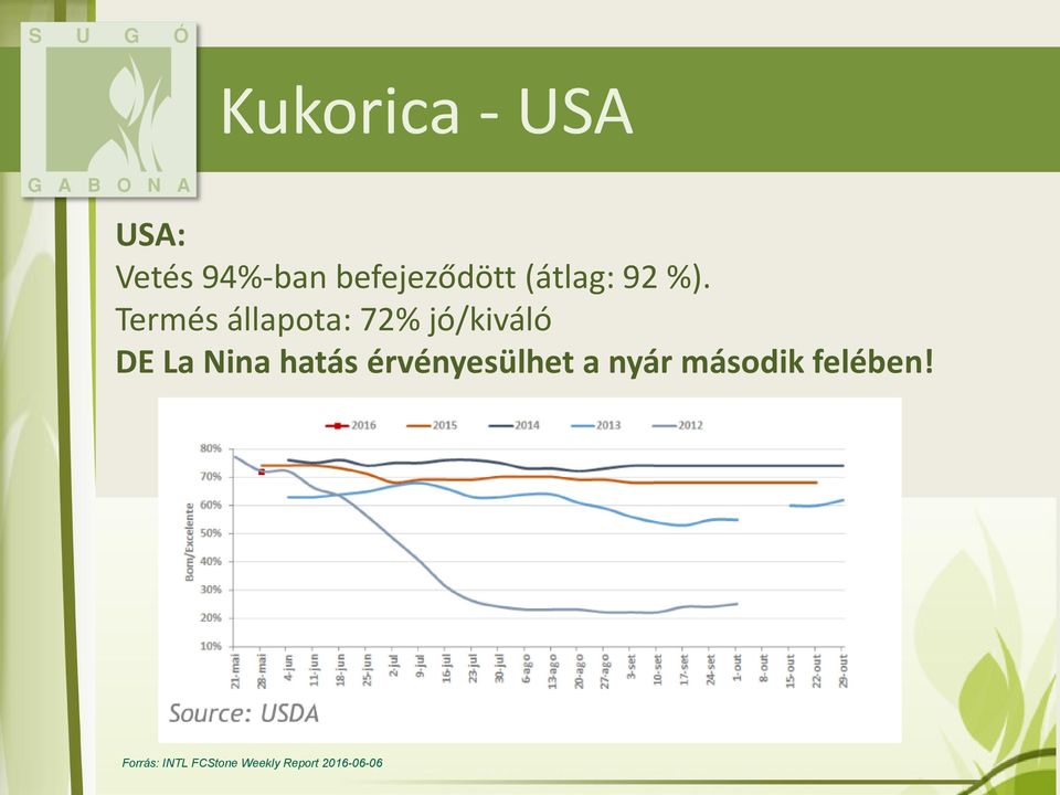 Termés állapota: 72% jó/kiváló DE La Nina hatás