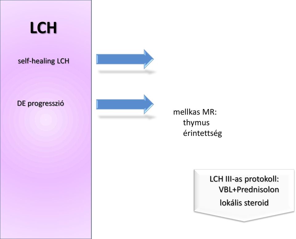 thymus érintettség LCH III-as