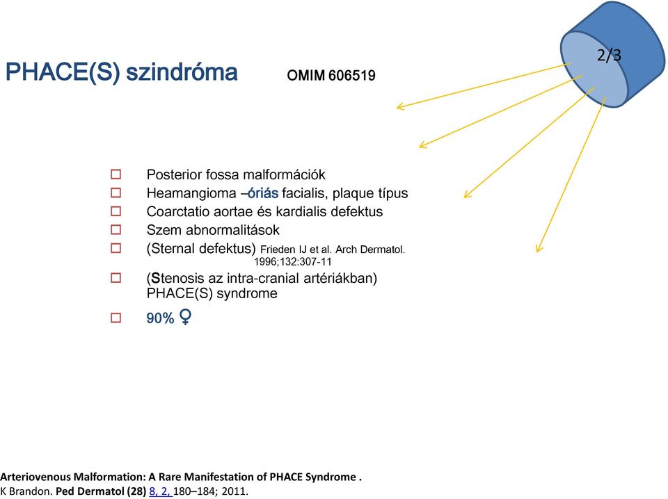 Arch Dermatol.