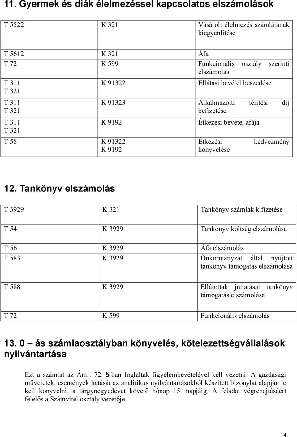 Tankönyv elszámolás T 3929 K 321 Tankönyv számlák kifizetése T 54 K 3929 Tankönyv költség elszámolása T 56 K 3929 Áfa elszámolás T 583 K 3929 Önkormányzat által nyújtott tankönyv támogatás