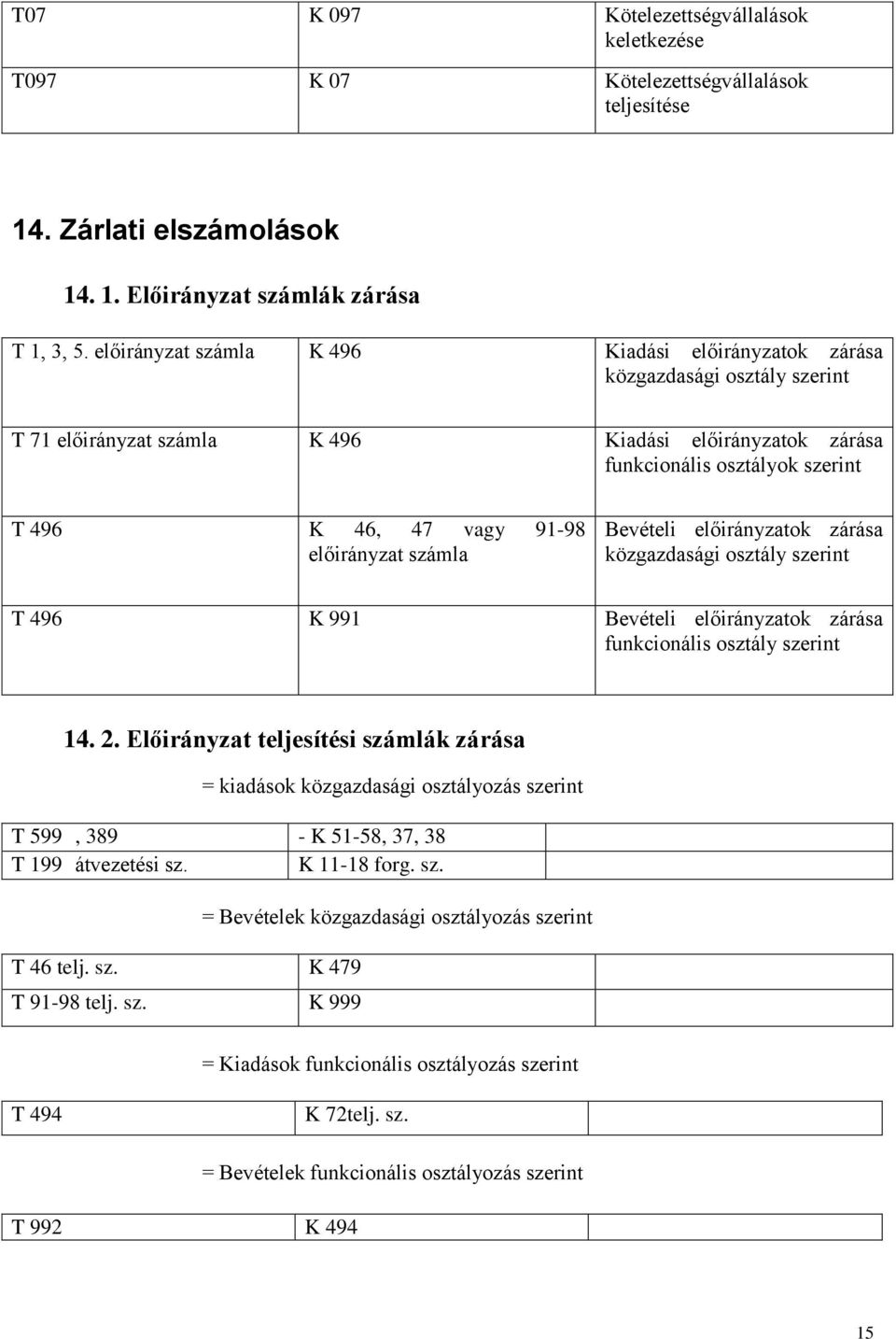 számla Bevételi előirányzatok zárása közgazdasági osztály T 496 K 991 Bevételi előirányzatok zárása funkcionális osztály 14. 2.