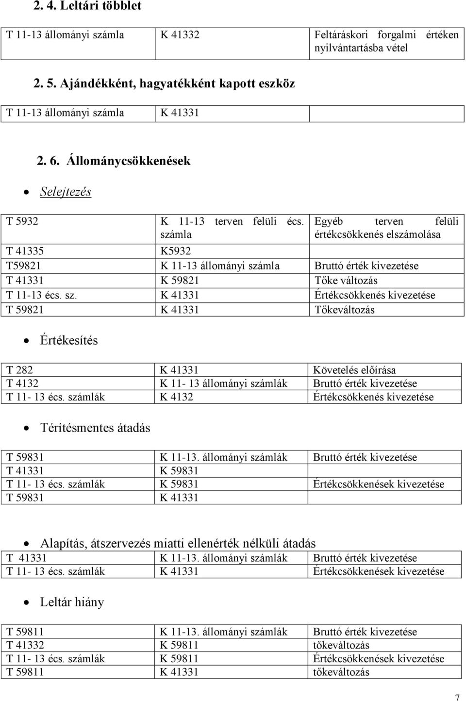 számla Egyéb terven felüli értékcsökkenés elszámolása T 41335 K5932 T59821 K 11-13 állományi szá