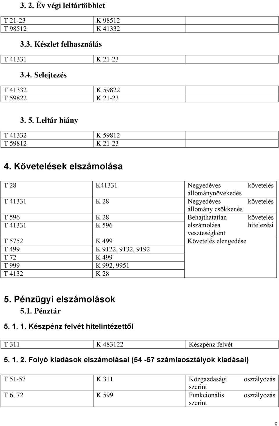 hitelezési veszteségként T 5752 K 499 Követelés elengedése T 499 K 9122, 9132, 9192 T 72 K 499 T 999 K 992, 9951 T 4132 K 28 5. Pénzügyi elszámolások 5.1. Pénztár 5. 1.