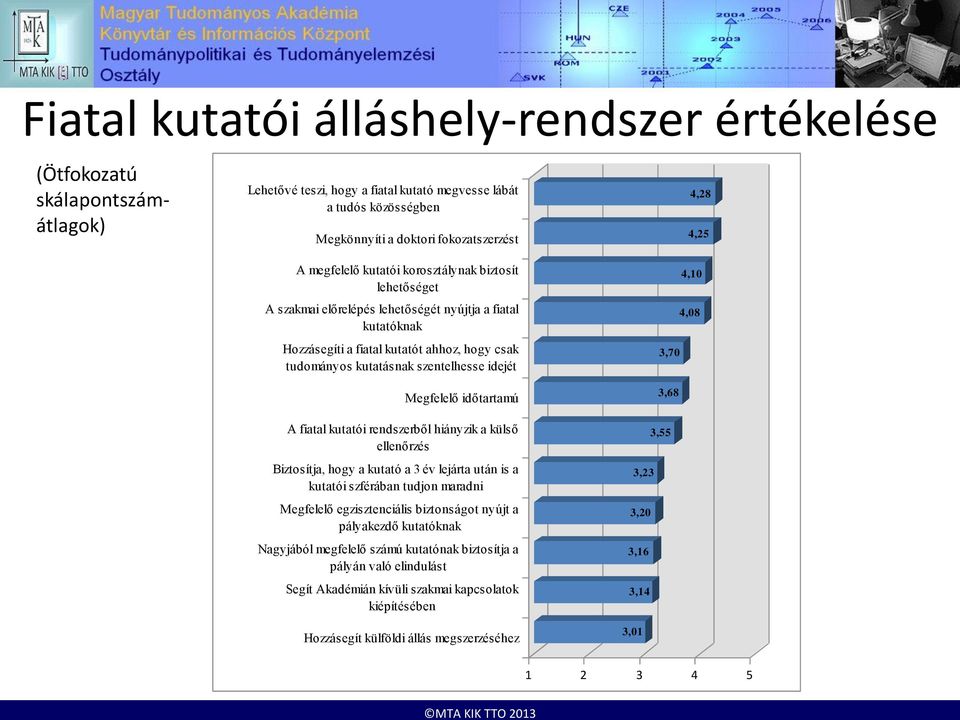 idejét Megfelelő időtartamú A fiatal kutatói rendszerből hiányzik a külső ellenőrzés Biztosítja, hogy a kutató a 3 év lejárta után is a kutatói szférában tudjon maradni Megfelelő egzisztenciális