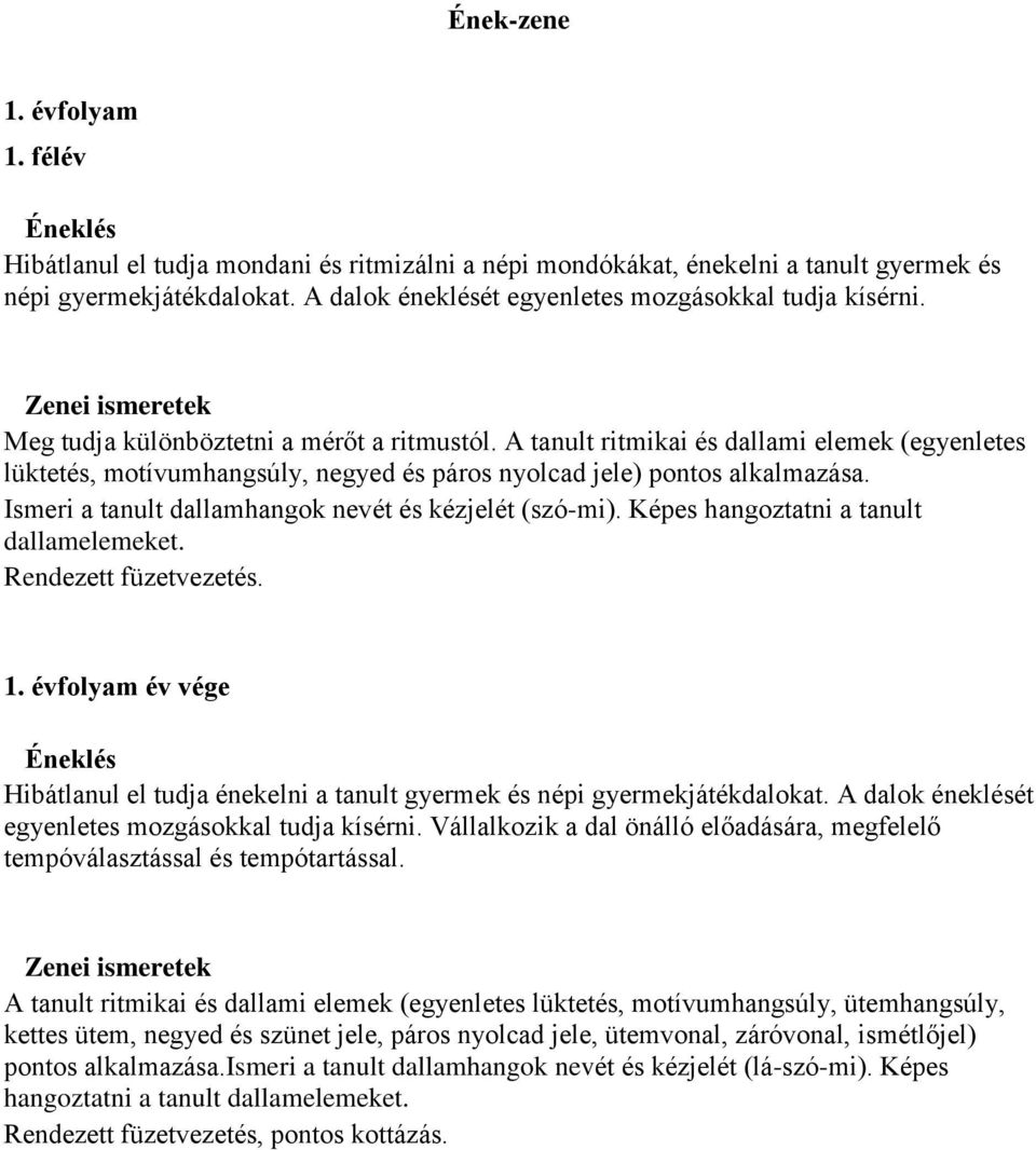 A tanult ritmikai és dallami elemek (egyenletes lüktetés, motívumhangsúly, negyed és páros nyolcad jele) pontos alkalmazása. Ismeri a tanult dallamhangok nevét és kézjelét (szó-mi).