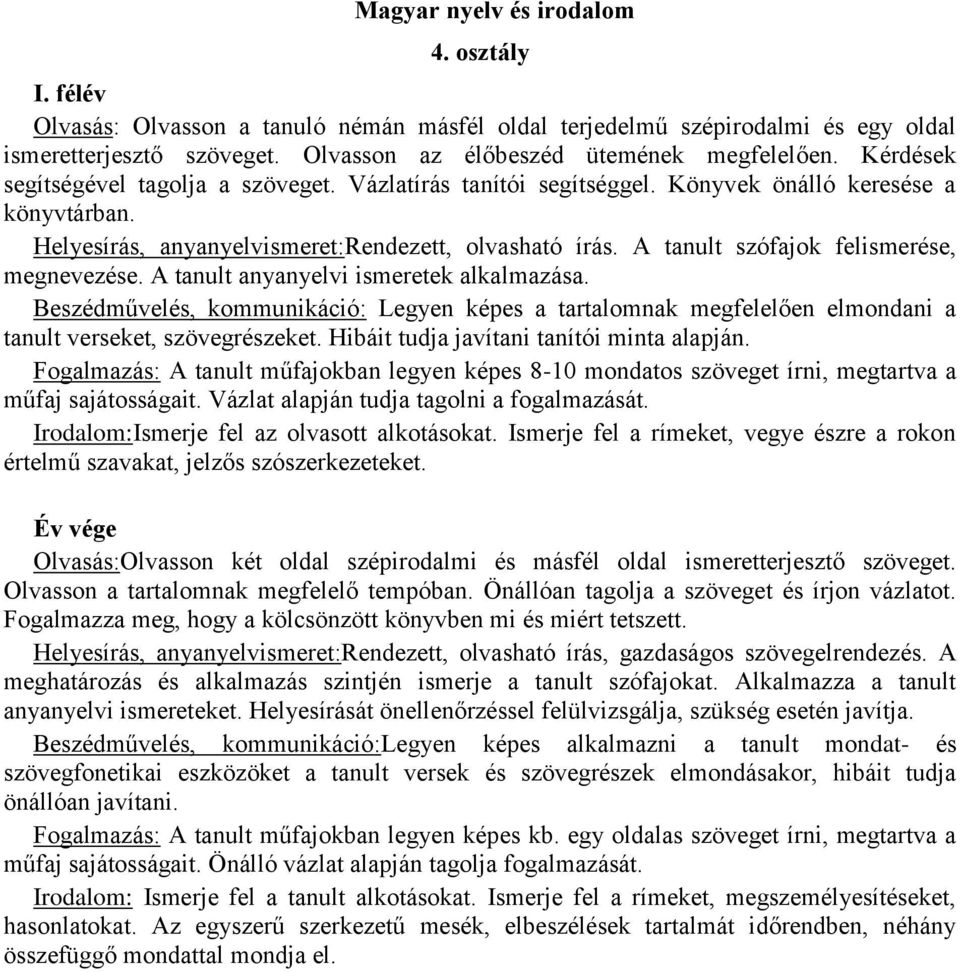 A tanult szófajok felismerése, megnevezése. A tanult anyanyelvi ismeretek alkalmazása. Beszédművelés, kommunikáció: Legyen képes a tartalomnak megfelelően elmondani a tanult verseket, szövegrészeket.