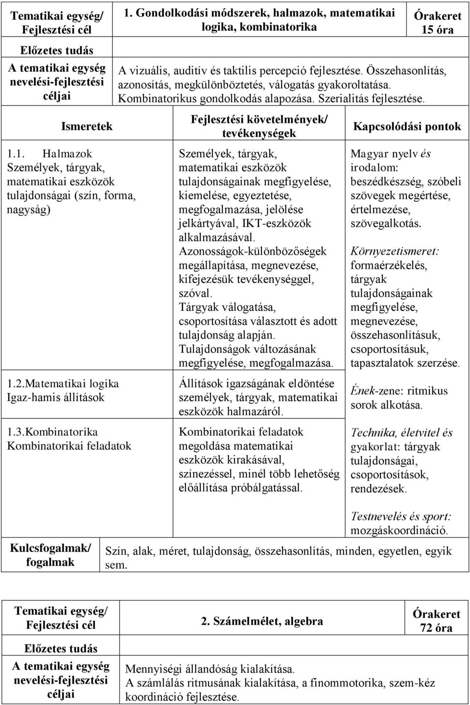 Gondolkodási módszerek, halmazok, matematikai logika, kombinatorika Órakeret 15 óra A vizuális, auditív és taktilis percepció fejlesztése.