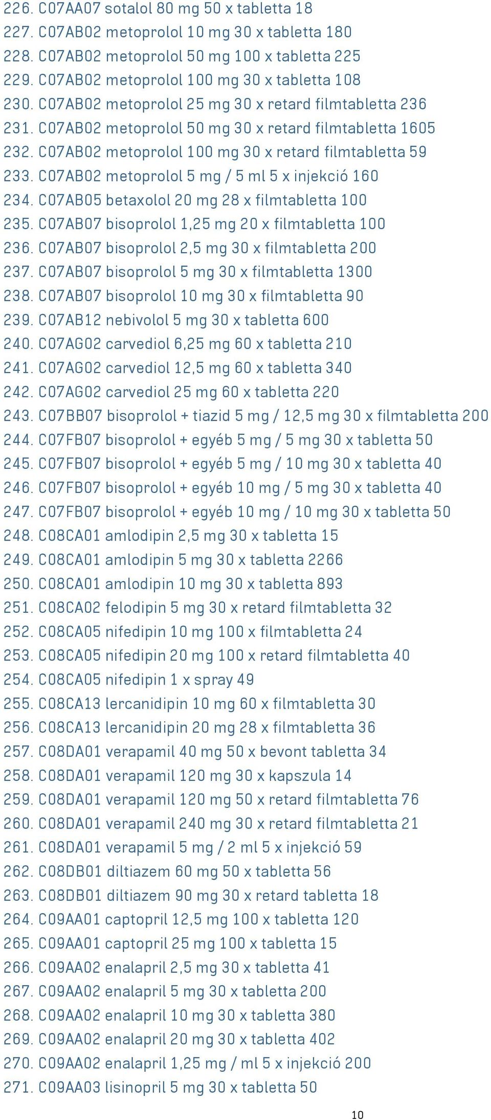 C07AB02 metoprolol 5 mg / 5 ml 5 x injekció 160 234. C07AB05 betaxolol 20 mg 28 x filmtabletta 100 235. C07AB07 bisoprolol 1,25 mg 20 x filmtabletta 100 236.