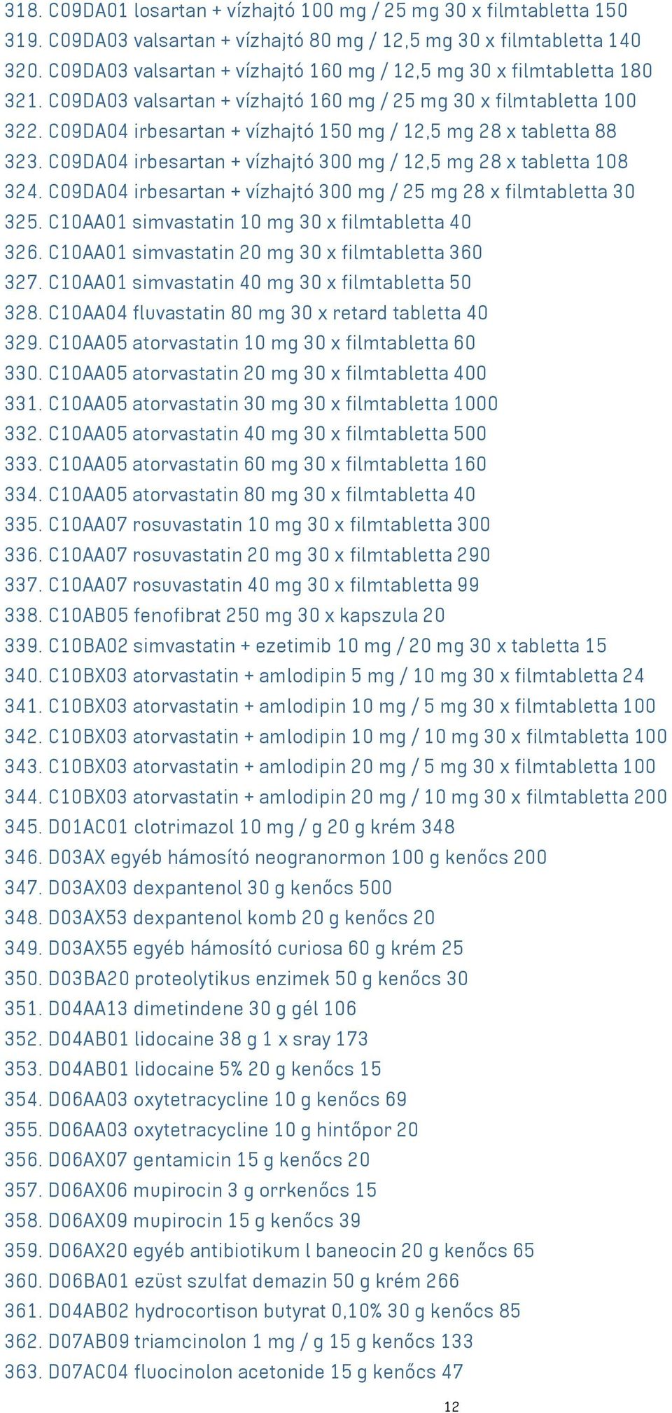 C09DA04 irbesartan + vízhajtó 150 mg / 12,5 mg 28 x tabletta 88 323. C09DA04 irbesartan + vízhajtó 300 mg / 12,5 mg 28 x tabletta 108 324.