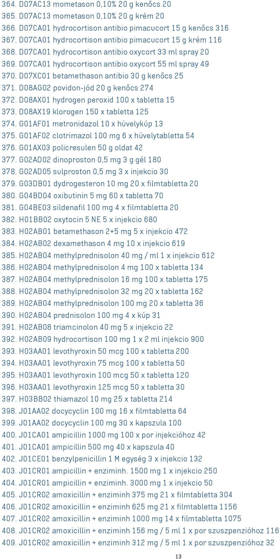 D07XC01 betamethason antibio 30 g kenőcs 25 371. D08AG02 povidon-jód 20 g kenőcs 274 372. D08AX01 hydrogen peroxid 100 x tabletta 15 373. D08AX19 klorogen 150 x tabletta 125 374.