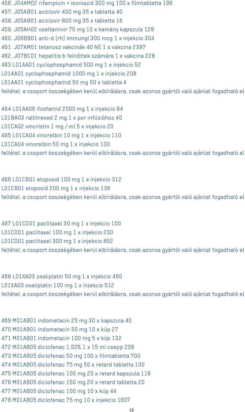 J07BC01 hepatitis b felnőttek számára 1 x vakcina 228 463 L01AA01 cyclophosphamid 500 mg 1 x injekcio 52 L01AA01 cyclophosphamid 1000 mg 1 x injekcio 208 L01AA01 cyclophosphamid 50 mg 50 x tabletta 4