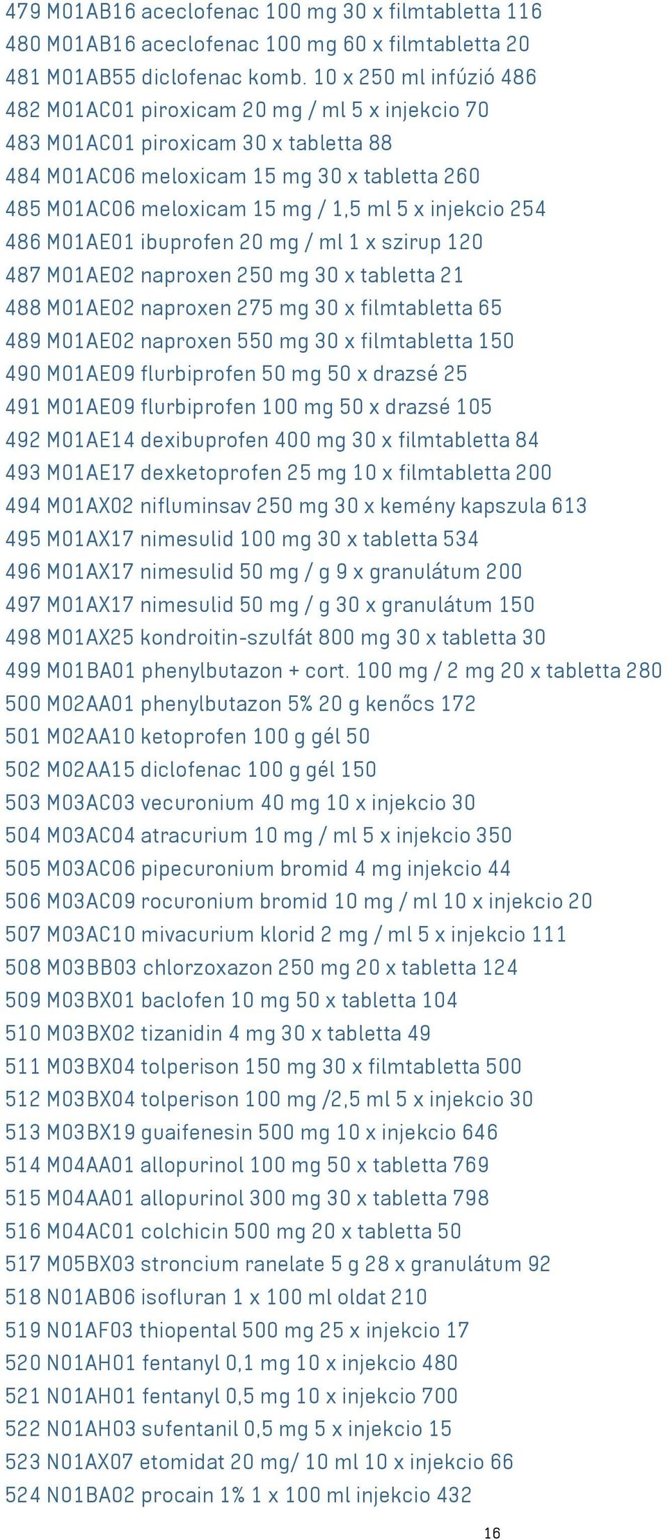 injekcio 254 486 M01AE01 ibuprofen 20 mg / ml 1 x szirup 120 487 M01AE02 naproxen 250 mg 30 x tabletta 21 488 M01AE02 naproxen 275 mg 30 x filmtabletta 65 489 M01AE02 naproxen 550 mg 30 x