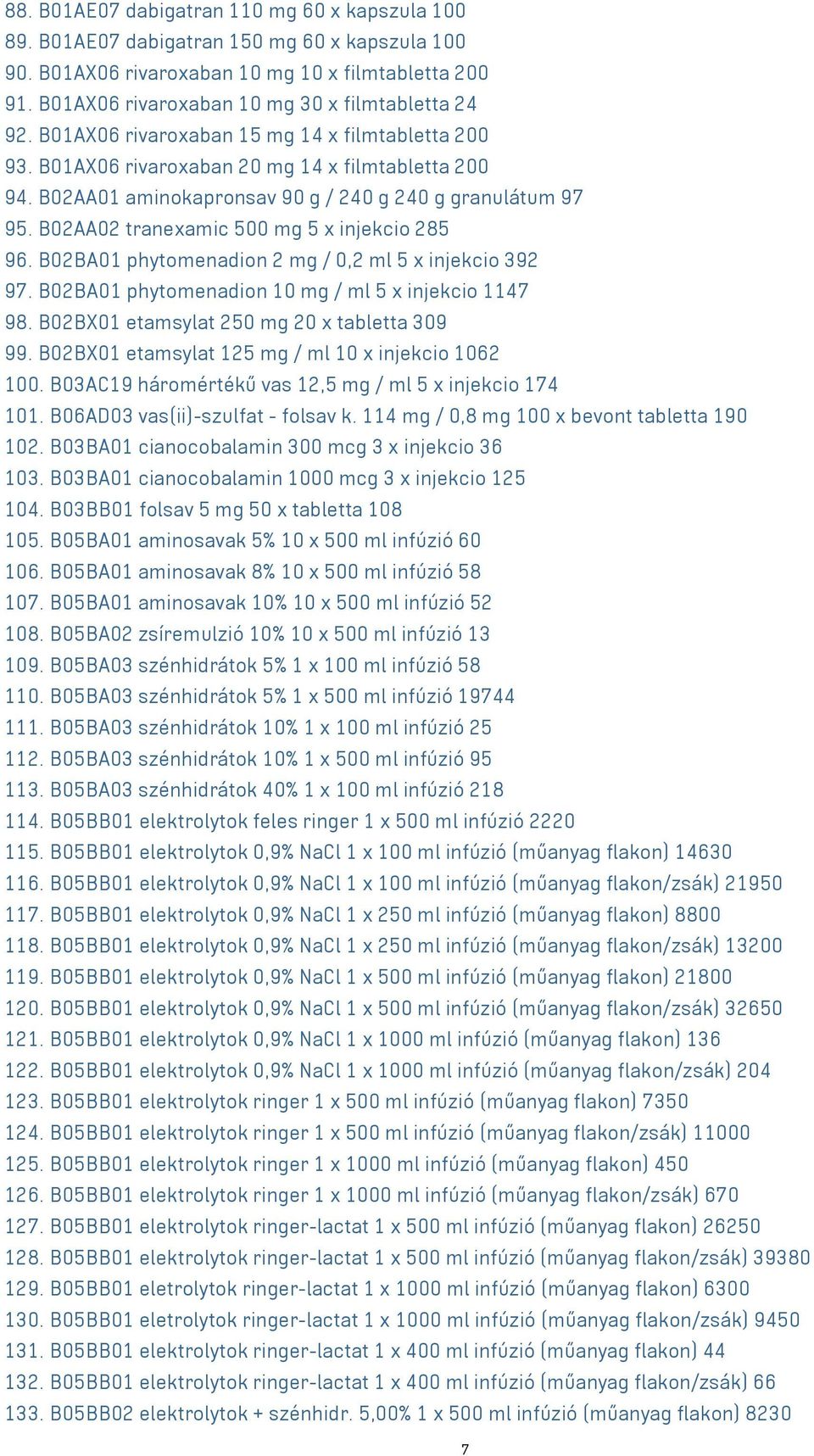 B02AA01 aminokapronsav 90 g / 240 g 240 g granulátum 97 95. B02AA02 tranexamic 500 mg 5 x injekcio 285 96. B02BA01 phytomenadion 2 mg / 0,2 ml 5 x injekcio 392 97.