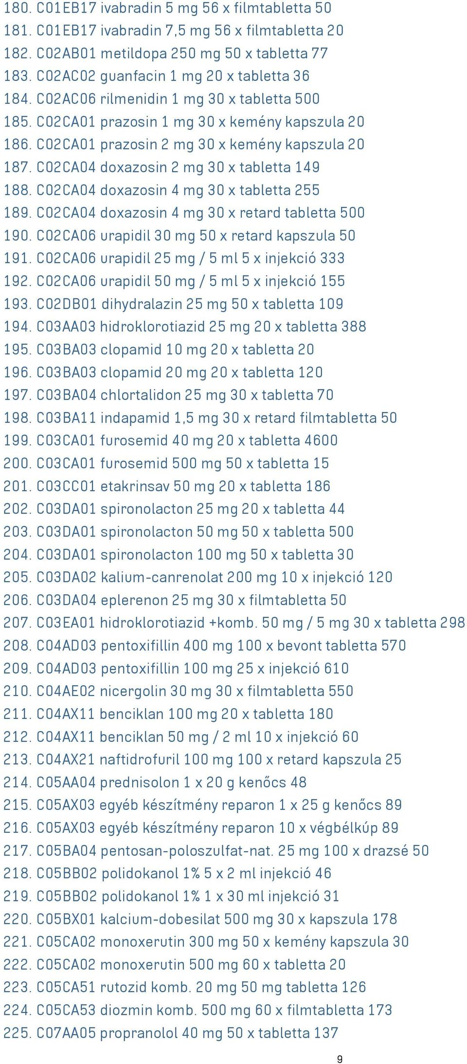 C02CA04 doxazosin 4 mg 30 x tabletta 255 189. C02CA04 doxazosin 4 mg 30 x retard tabletta 500 190. C02CA06 urapidil 30 mg 50 x retard kapszula 50 191.