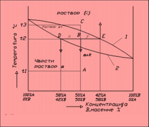 65. Két fém egyensúlyi diagramjában a szolidusz vonal az: 2 a) 1 b) 2 66. Két fém egyensúlyi diagramjában a likvidusz vonal az: 2 a) 1 b) 2 67.