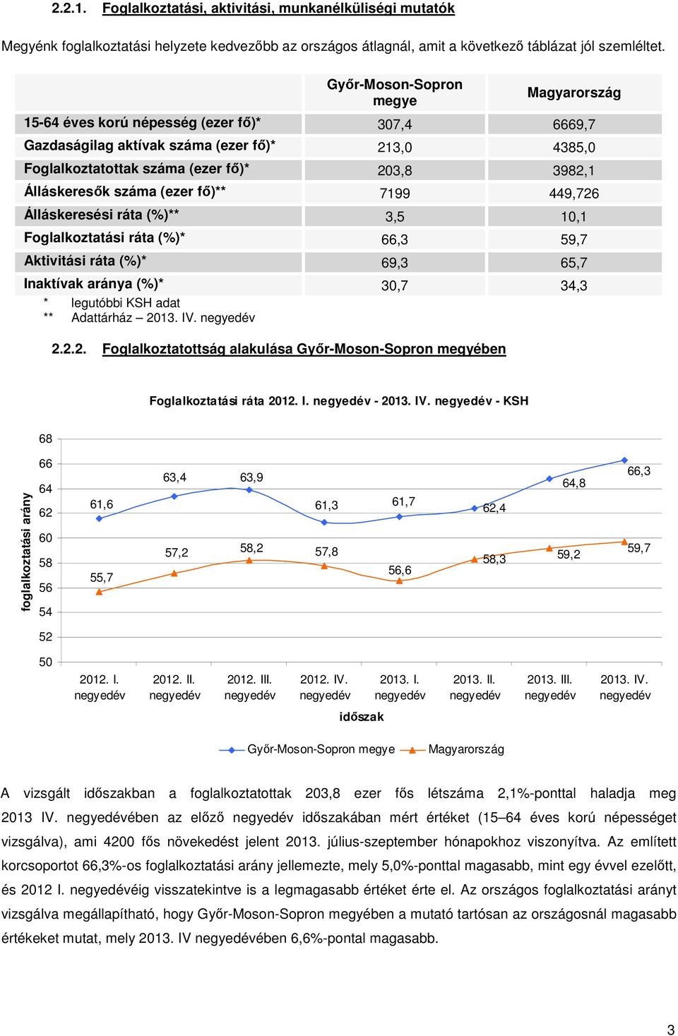 száma (ezer fő)** 7199 449,726 Álláskeresési ráta (%)** 3,5 10,1 Foglalkoztatási ráta (%)* 66,3 59,7 Aktivitási ráta (%)* 69,3 65,7 Inaktívak aránya (%)* 30,7 34,3 * legutóbbi KSH adat ** Adattárház