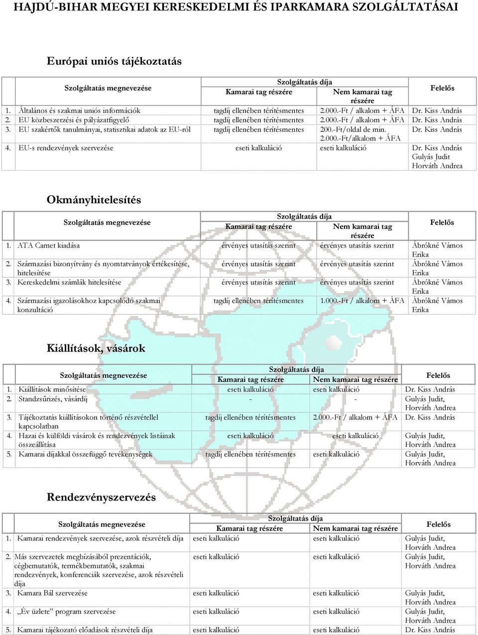 -Ft/oldal de min. Dr. Kiss András 2.000.-Ft/alkalom + 4. EU-s rendezvények szervezése eseti kalkuláció eseti kalkuláció Dr. Kiss András Gulyás Judit Okmányhitelesítés 1.