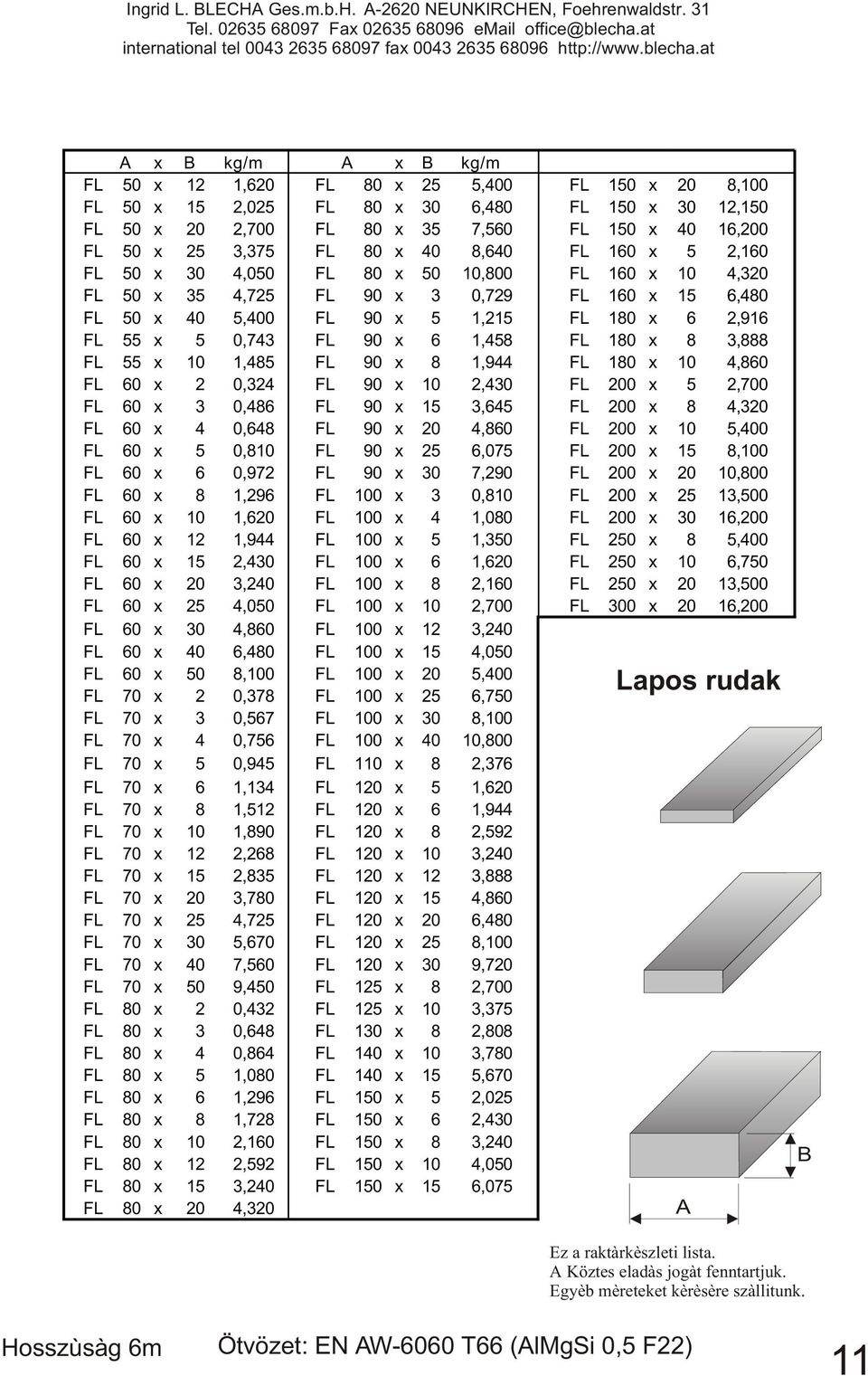 x 6 1,458 FL 180 x 8 3,888 FL 55 x 10 1,485 FL 90 x 8 1,944 FL 180 x 10 4,860 FL 60 x 2 0,324 FL 90 x 10 2,430 FL 200 x 5 2,700 FL 60 x 3 0,486 FL 90 x 15 3,645 FL 200 x 8 4,320 FL 60 x 4 0,648 FL 90