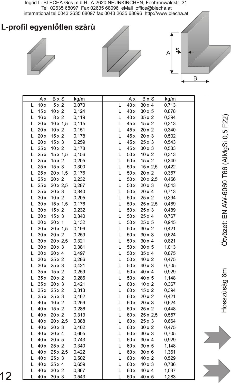 x 2 0,313 L 25 x 15 x 2 0,205 L 50 x 15 x 2 0,340 L 25 x 15 x 3 0,300 L 50 x 15 x 2,5 0,422 L 25 x 20 x 1,5 0,176 L 50 x 20 x 2 0,367 L 25 x 20 x 2 0,232 L 50 x 20 x 2,5 0,456 L 25 x 20 x 2,5 0,287 L