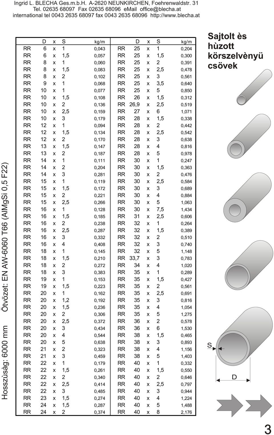 27 x 6 1,071 RR 10 x 3 0,179 RR 28 x 1,5 0,338 RR 12 x 1 0,094 RR 28 x 2 0,442 RR 12 x 1,5 0,134 RR 28 x 2,5 0,542 RR 12 x 2 0,170 RR 28 x 3 0,638 RR 13 x 1,5 0,147 RR 28 x 4 0,816 RR 13 x 2 0,187 RR