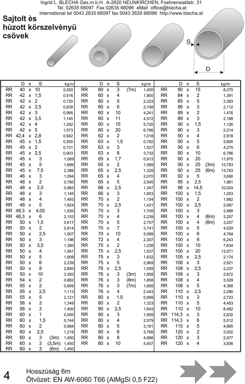 5,725 RR 90 x 1,5 1,126 RR 42 x 5 1,573 RR 60 x 20 6,786 RR 90 x 3 2,214 RR 42,4 x 2,8 0,942 RR 62 x 2 1,018 RR 90 x 4 2,918 RR 45 x 1,5 0,555 RR 63 x 1,5 0,782 RR 90 x 5 3,605 RR 45 x 2 0,731 RR 63