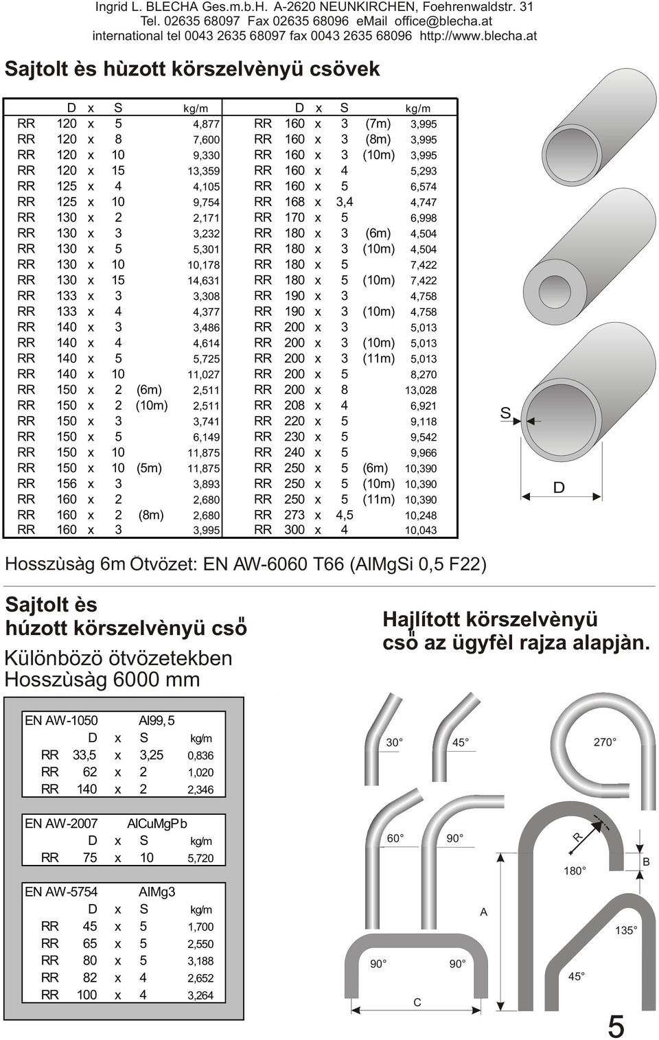 130 x 10 10,178 RR 180 x 5 7,422 RR 130 x 15 14,631 RR 180 x 5 (10m) 7,422 RR 133 x 3 3,308 RR 190 x 3 4,758 RR 133 x 4 4,377 RR 190 x 3 (10m) 4,758 RR 140 x 3 3,486 RR 200 x 3 5,013 RR 140 x 4 4,614