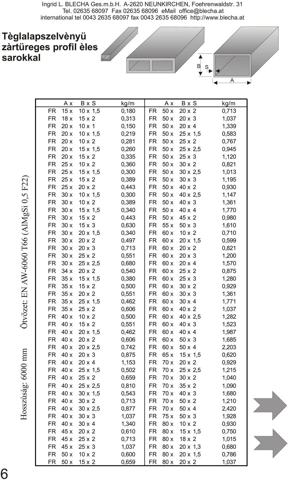 x 2 0,335 FR 50 x 25 x 3 1,120 FR 25 x 10 x 2 0,360 FR 50 x 30 x 2 0,821 FR 25 x 15 x 1,5 0,300 FR 50 x 30 x 2,5 1,013 FR 25 x 15 x 2 0,389 FR 50 x 30 x 3 1,195 FR 25 x 20 x 2 0,443 FR 50 x 40 x 2