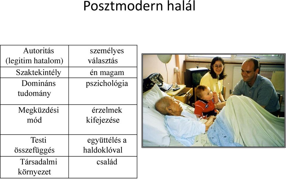 összefüggés Társadalmi környezet személyes választás én