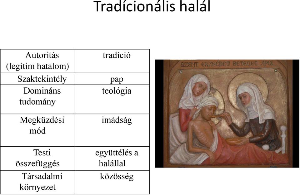 Testi összefüggés Társadalmi környezet tradíció