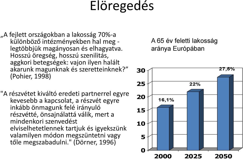 (Pohier, 1998) "A részvétet kiváltó eredeti partnerrel egyre kevesebb a kapcsolat, a részvét egyre inkább önmagunk felé irányuló részvétté, önsajnálattá