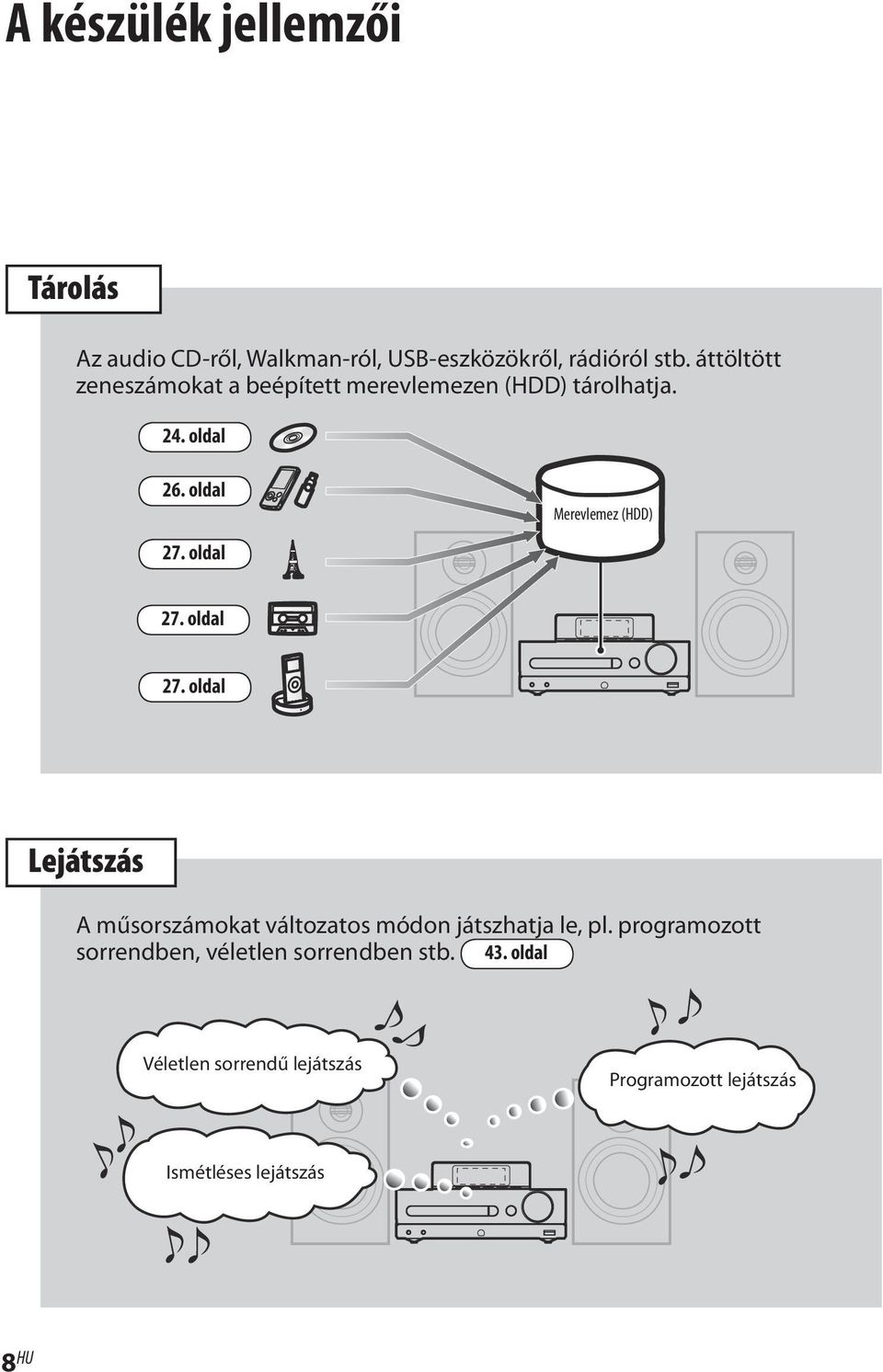 oldal Merevlemez (HDD) 27. oldal 27. oldal Lejátszás A műsorszámokat változatos módon játszhatja le, pl.