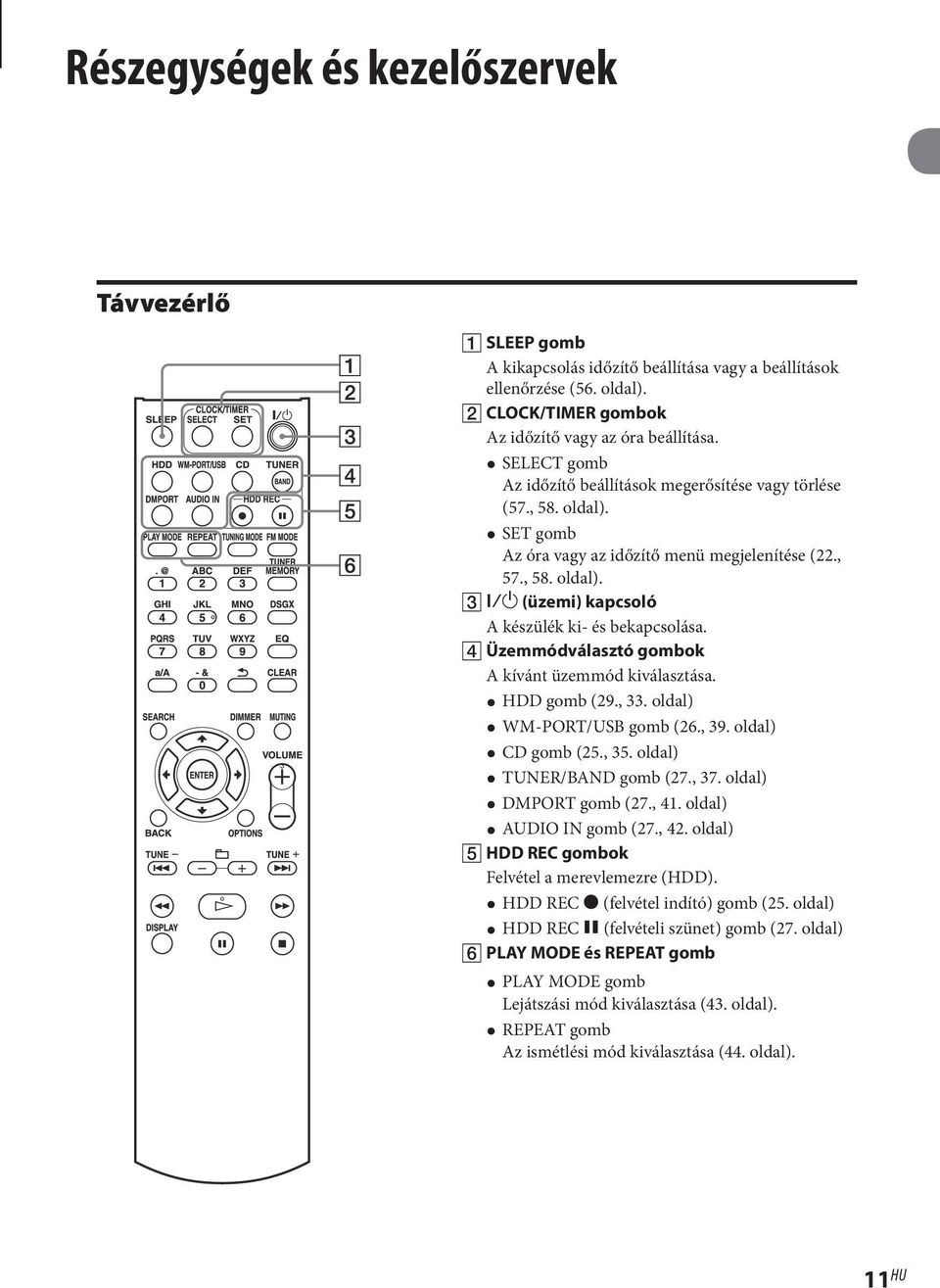 Üzemmódválasztó gombok A kívánt üzemmód kiválasztása. HDD gomb (29., 33. oldal) WM-PORT/USB gomb (26., 39. oldal) CD gomb (25., 35. oldal) TUNER/BAND gomb (27., 37. oldal) DMPORT gomb (27., 41.