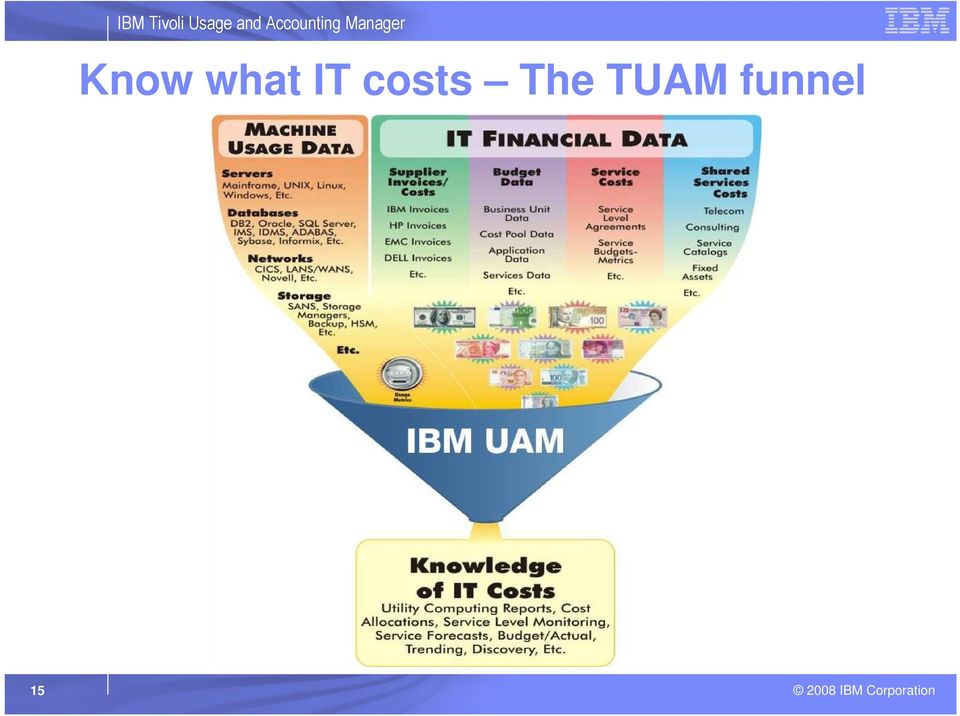 The TUAM