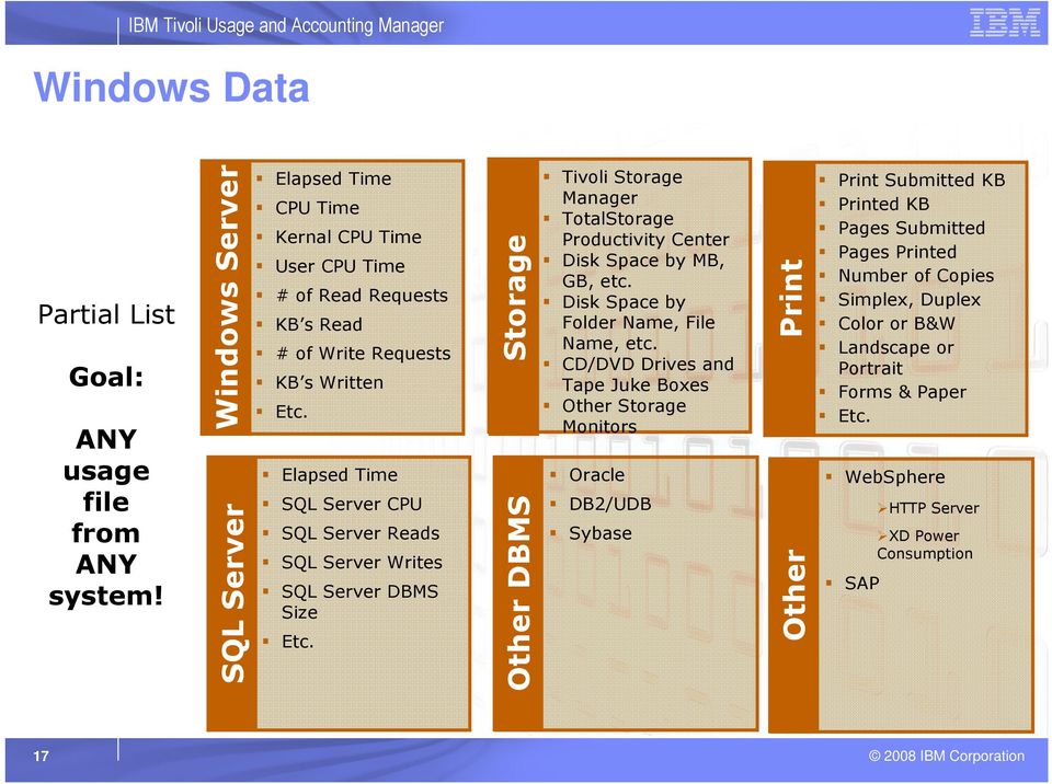 Elapsed Time SQL Server CPU SQL Server Reads SQL Server Writes SQL Server DBMS Size Etc.