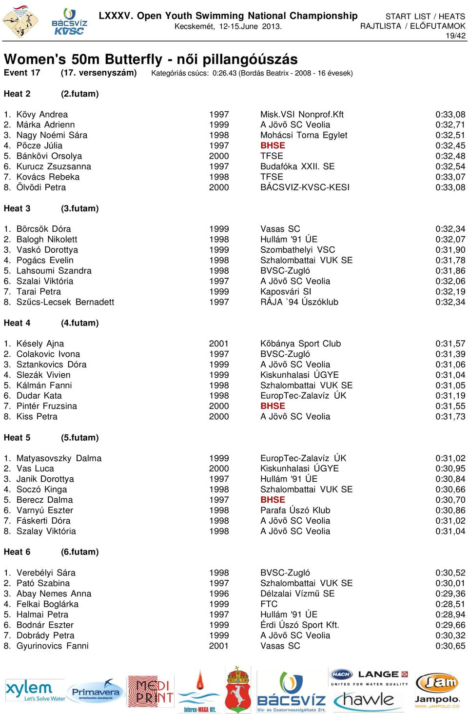 Kurucz Zsuzsanna 1997 Budafóka XXII. SE 0:32,54 7. Kovács Rebeka 1998 TFSE 0:33,07 8. Ölvödi Petra 2000 BÁCSVIZ-KVSC-KESI 0:33,08 1. Börcsök Dóra 1999 Vasas SC 0:32,34 2.