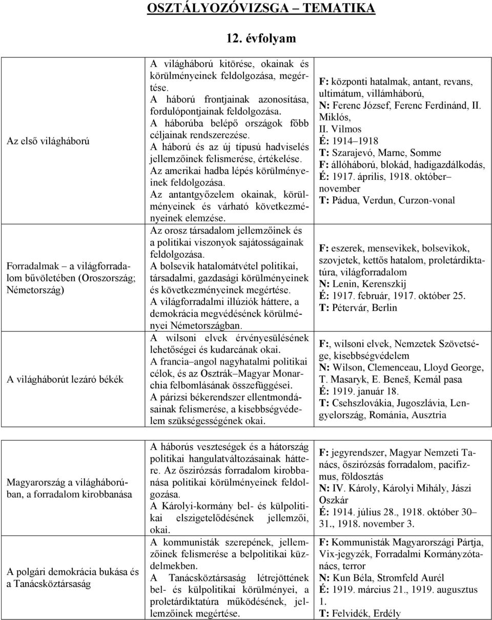 demokrácia bukása és a Tanácsköztársaság A világháború kitörése, okainak és körülményeinek feldolgozása, megértése.