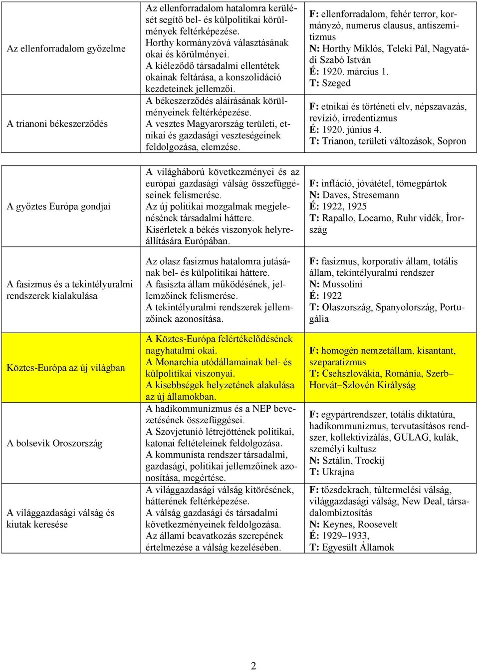 A kiéleződő társadalmi ellentétek okainak feltárása, a konszolidáció kezdeteinek jellemzői.