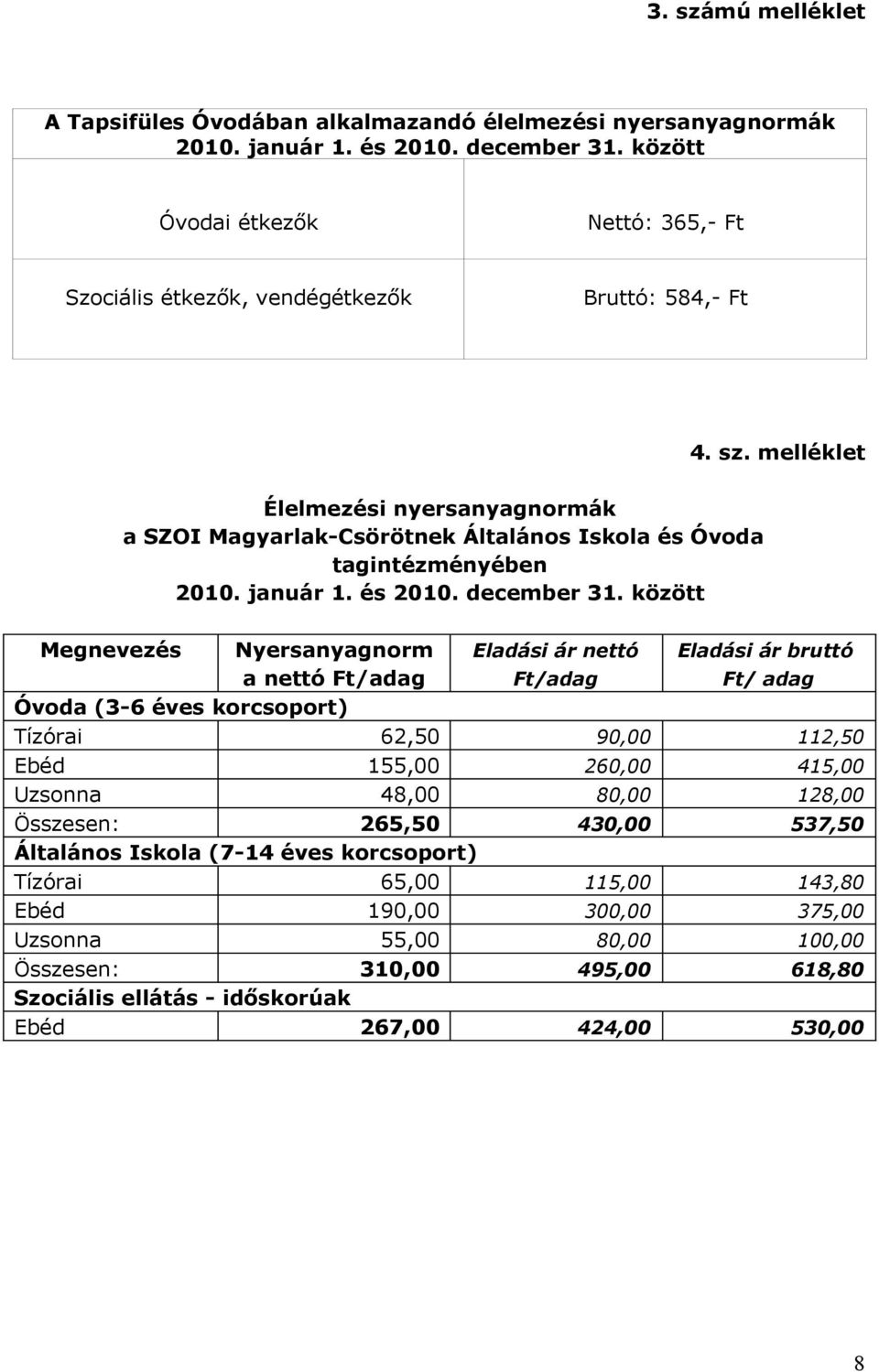 melléklet Élelmezési nyersanyagnormák a SZOI Magyarlak-Csörötnek Általános Iskola és Óvoda tagintézményében 2010. január 1. és 2010. december 31.