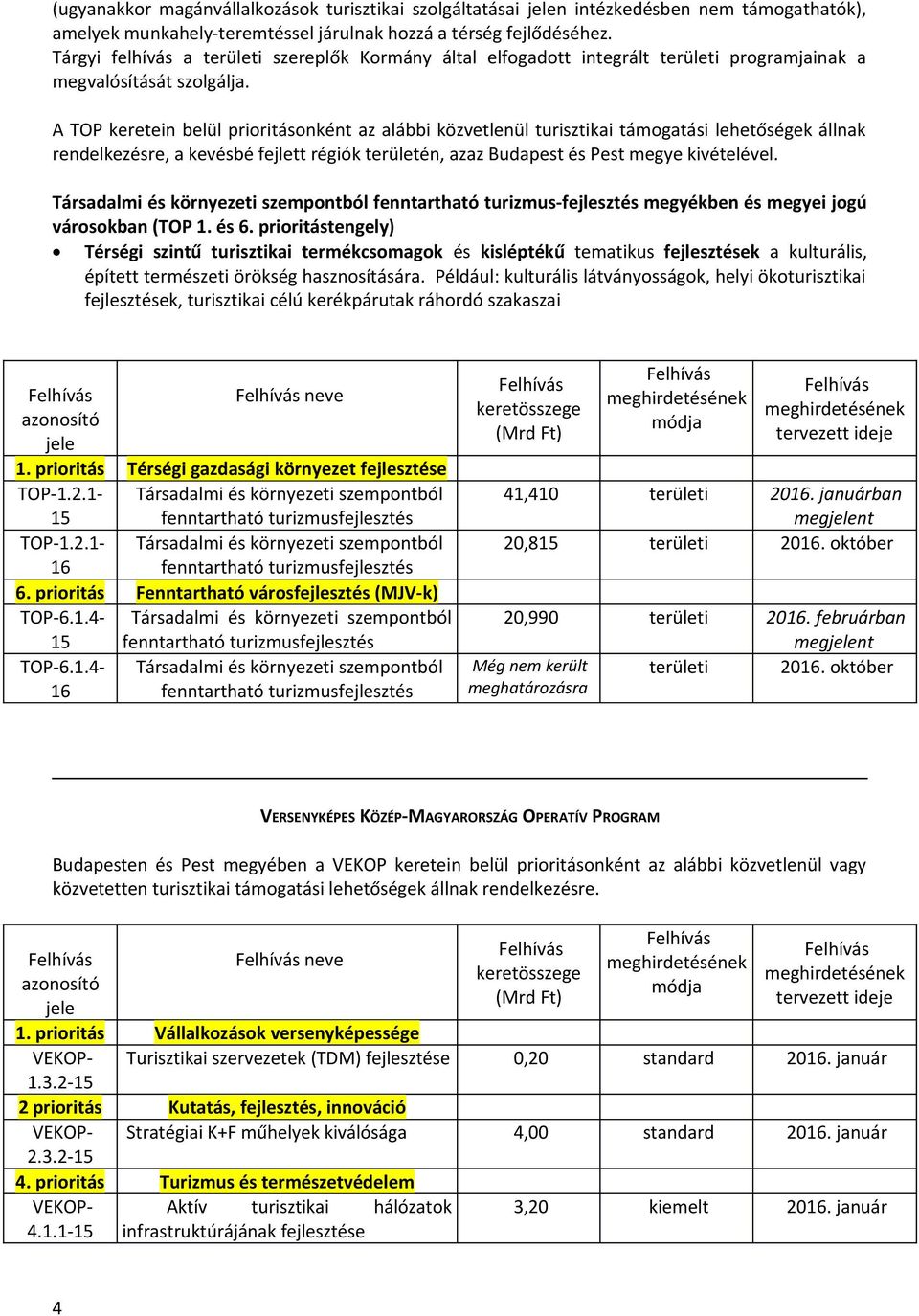 A TOP keretein belül prioritásonként az alábbi közvetlenül turisztikai támogatási lehetőségek állnak rendelkezésre, a kevésbé fejlett régiók területén, azaz Budapest és Pest megye kivételével.