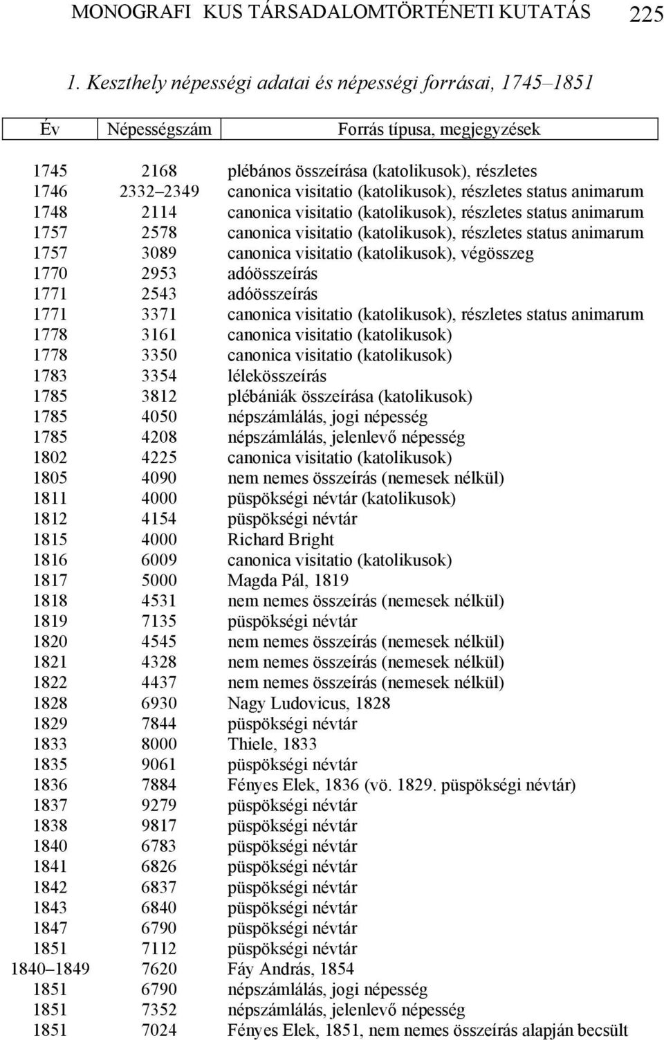 (katolikusok), részletes status animarum 1748 2114 canonica visitatio (katolikusok), részletes status animarum 1757 2578 canonica visitatio (katolikusok), részletes status animarum 1757 3089 canonica