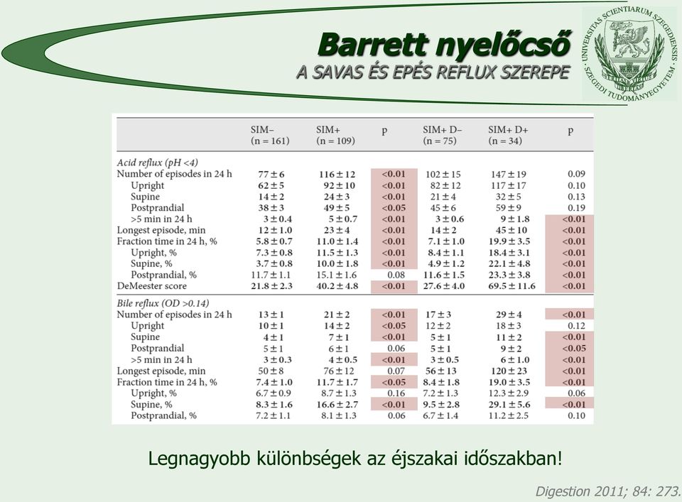 Legnagyobb különbségek az
